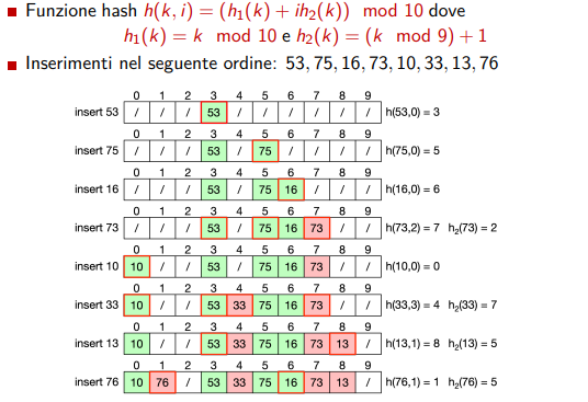 image/universita/ex-notion/Tabelle di hash/Untitled 22